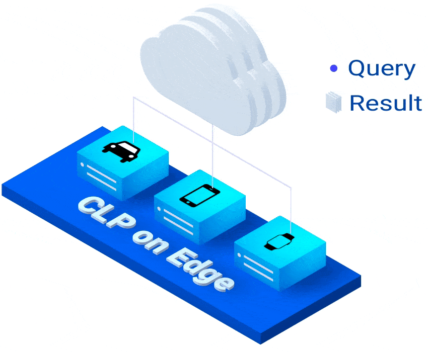 CLP Edge in-vehicle log compression and analytics demo